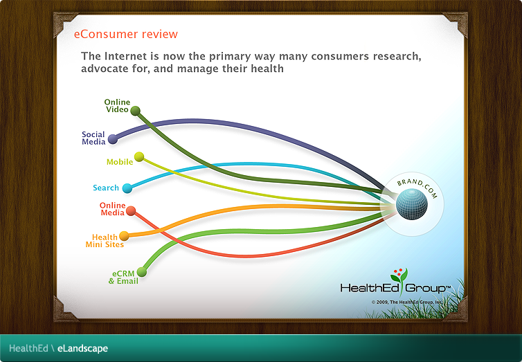 HealthEd eLandscape Flash Application