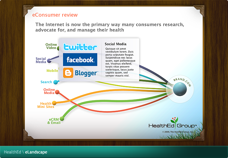 HealthEd eLandscape Flash Application