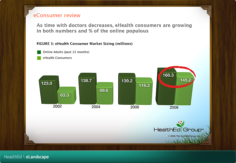 HealthEd eLandscape Flash Application