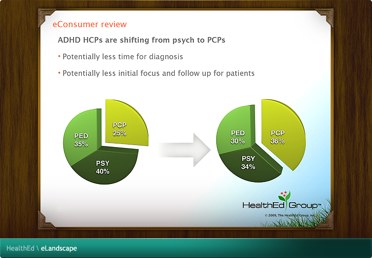 HealthEd eLandscape Flash Application