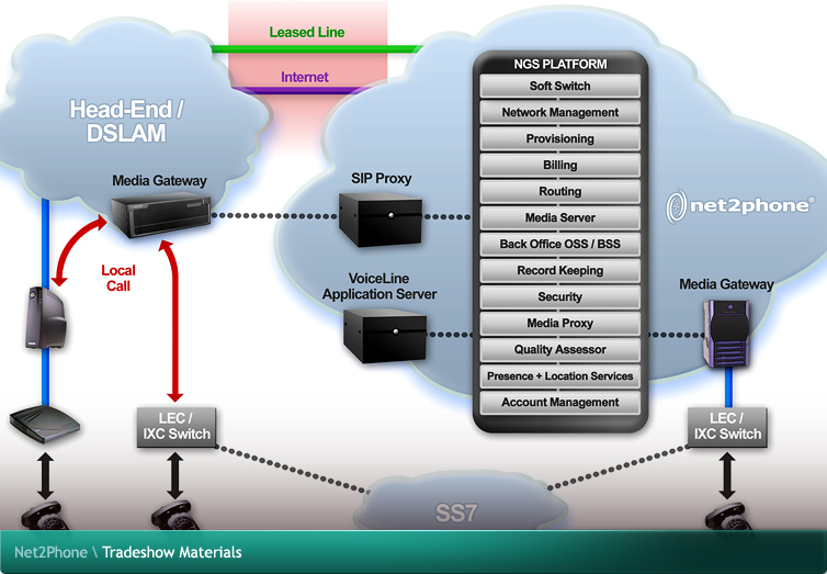 Net2Phone Tradeshow Materials
